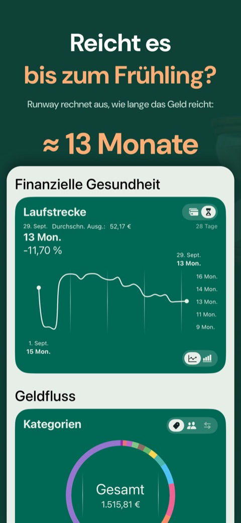 Runway: wie viele Monate das Geld reicht