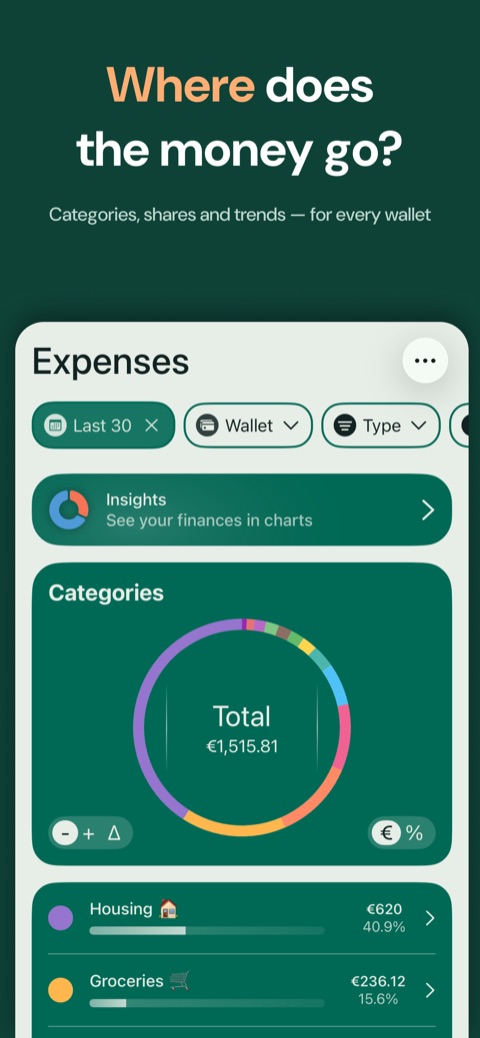 Where the money goes: categories, shares and trends