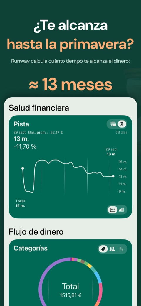 Runway: para cuántos meses alcanza el dinero