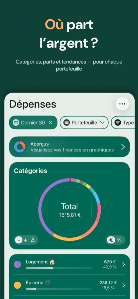 Où part l’argent : catégories, parts et tendances