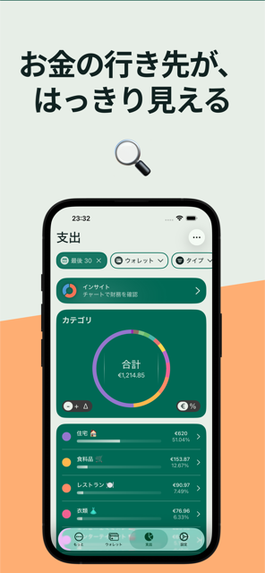 カテゴリ別の支出