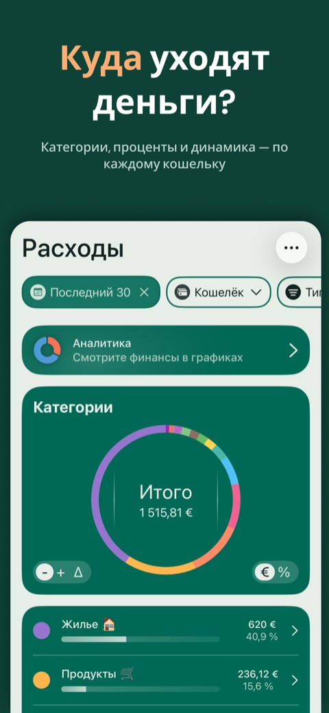 Куда уходят деньги: категории, проценты и динамика