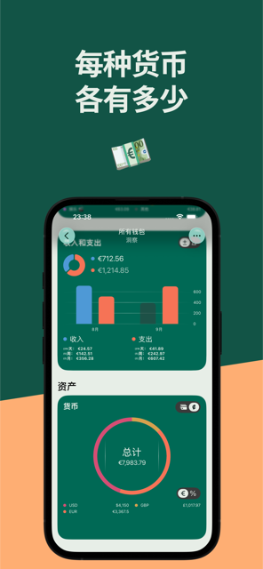 每种货币各有多少