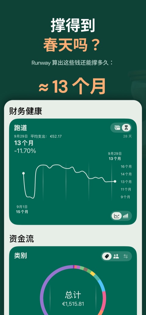 Runway：按当前速度钱还能撑几个月